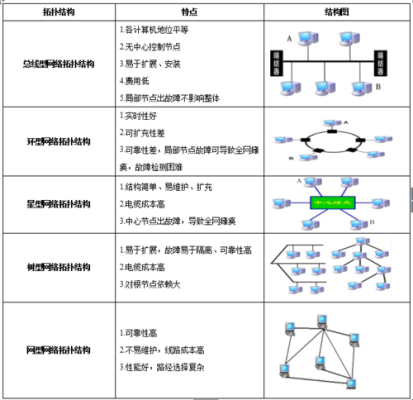 宽带错误代码608，拨号网络网络连接的设备不存在应该怎么处理？-dnf神秘代号608