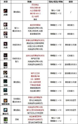 暗帝附魔怎么选择？-dnf暗帝武器附魔