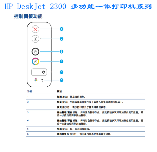HP1536dnf扫描打印机的扫描功能怎么用？-dnf扫描机器人