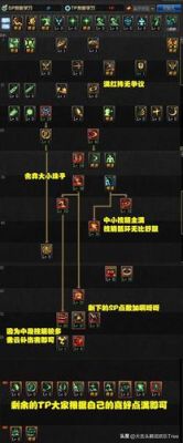 DNF阿修罗技能，鬼印珠与不动冥王之间的取舍？-dnf冥王