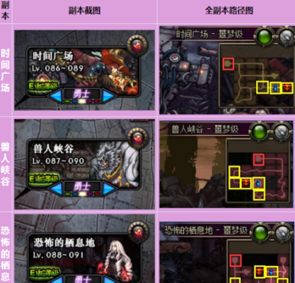 哪里时空石爆的多？-dnf广场在哪