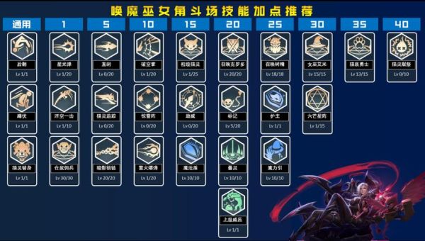唤魔巫女加点？-dnf巫女技能加点