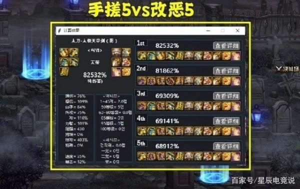 100阿修罗最强属性排名？-dnf瞎子走什么属强