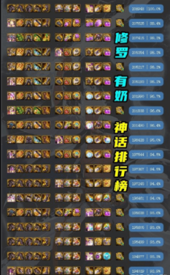 100阿修罗最强属性排名？-dnf瞎子走什么属强