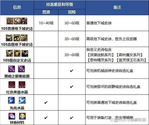 dnf逆鳞属性怎么转换？-dnf变换属性