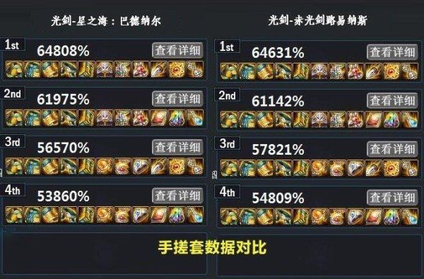 dnf剑魂赤光剑搭配排行？-dnf光剑排行