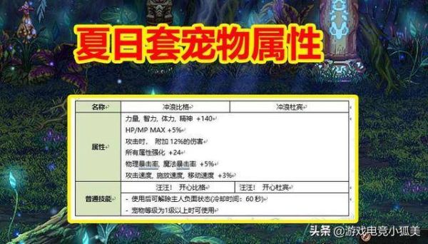 dnf2021夏日套宠物怎么得到？-dnf夏日套宠物属性
