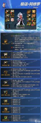 阿修罗110级附魔推荐？-dnf阿修罗首饰附魔