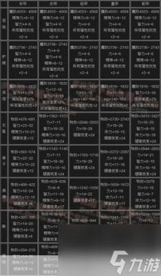 DNF中强烈之痕迹可以做什么？怎么用？-dnf混沌魔石什么用