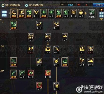 dnf地雷兵怎么出装？-dnf机密