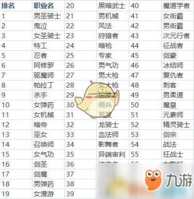 dnf平民c职业推荐？-首选dnf