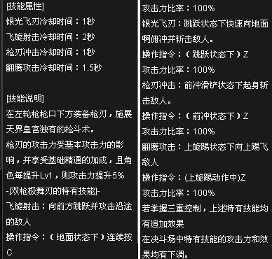 dnf男女漫游刷图优势劣势技能区别，求详细？-dnf枪舞