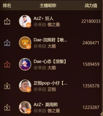 部落冲突主播热度排行榜？-dnf老师