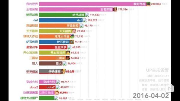 部落冲突主播热度排行榜？-dnf老师
