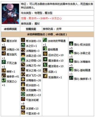 DNF魔皇的属性转换技能中的四种属性各有什么作用？-dnf什么是特性技能