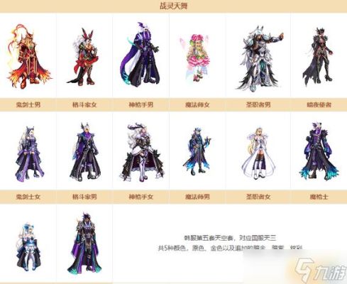 dnf天空套第3套和第6套？-dnf6加3