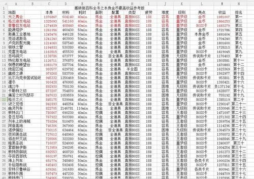 dnf搬砖材料？-dnf材料价格表