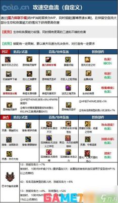 帕拉丁110装备推荐？-dnf帕拉丁带什么武器
