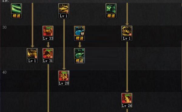 dnf90级怎么转职？-dnf 90级