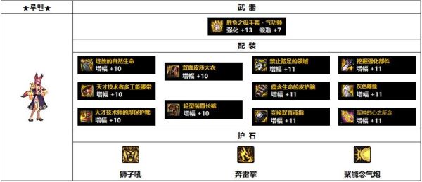 地下城手游气功师装备搭配？-dnf气功穿什么甲