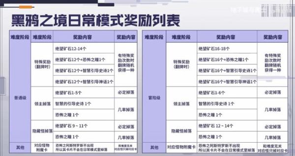 绝望矿石礼盒怎么来的？-dnf奇异的矿石