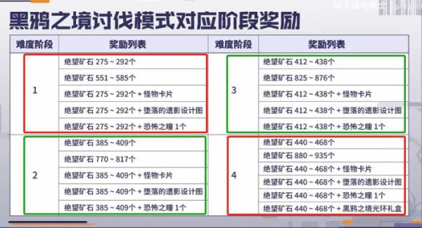 绝望矿石礼盒怎么来的？-dnf奇异的矿石