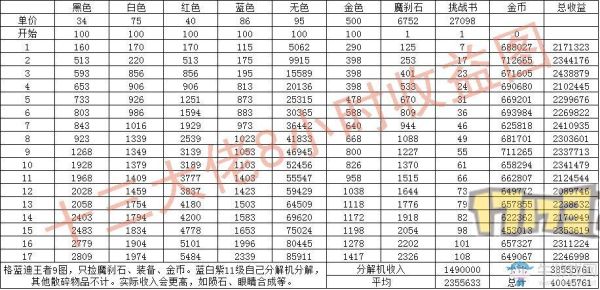 凡人修仙传手游搬砖攻略？-dnf组队搬砖收益