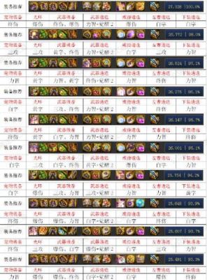 女大枪105史诗装备超能礼盒选什么好？-dnf女大枪武器选择
