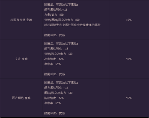 dnf加物理暴击的宝珠全解析？-dnf物理暴击宝珠有哪些