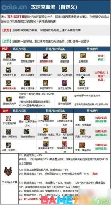 DNF手游男大枪换什么装备好，男大枪换装装备推荐？-dnf幽冥换装