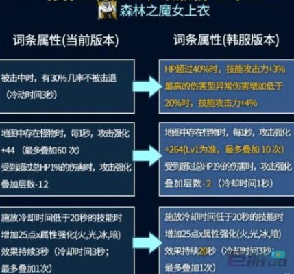 蓝灵上衣什么属性值得换？-dnf蓝灵