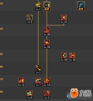 dnf漫游柔化技能技巧？-慢游dnf