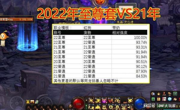 dnf有年宠和没年宠提升？-dnf年宠2017
