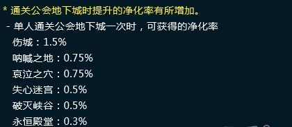 公会净化率有什么用？-dnf公会副本净化率