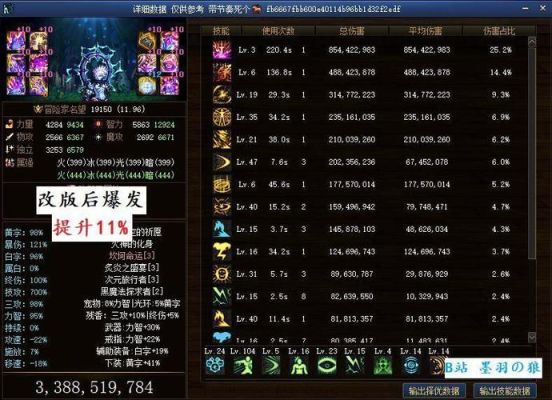 阿修罗雷神之息属性？-dnf雷神之息