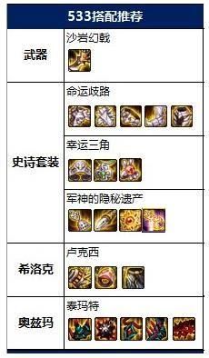地下城征战者110级装备搭配？-dnf征战者吧