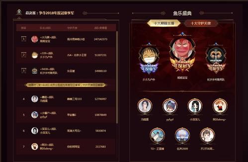 手机上斗鱼dnf板块怎么看热度？-斗鱼dnf直播