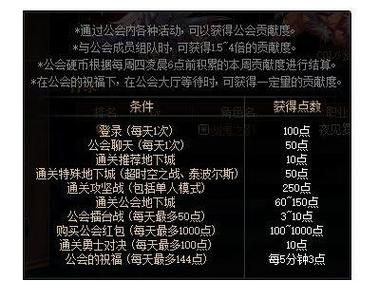 dnf再次改版，新公会贡献度怎么轻松获得？-dnf公会双倍时间
