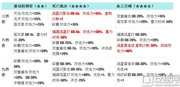 DNF改版后战法异界套6件该怎么选？堆智力的，怎样搭配伤害最高？-dnf好玩的异界套