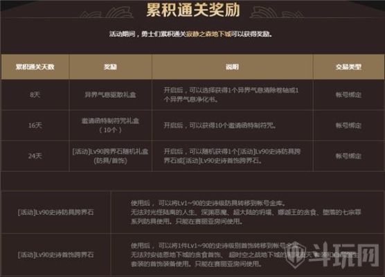 dnf13周年史诗跨界石怎么领？-dnf90史诗跨界石