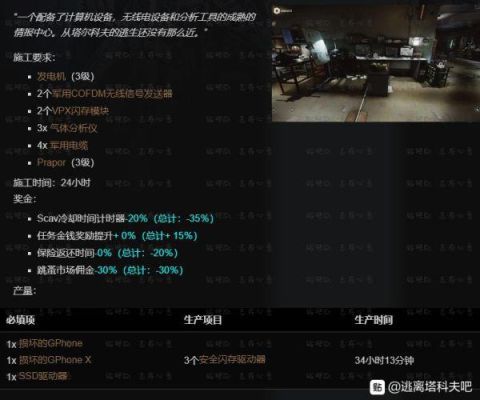 逃离塔科夫武器维修等级多少才能高概率附魔？-dnf附魔成功率