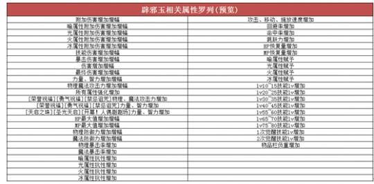 未央每阶段对应的玉荣力是多少？-dnf成长值