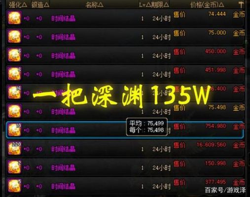 地下城深渊刷哪里？-dnf出货率