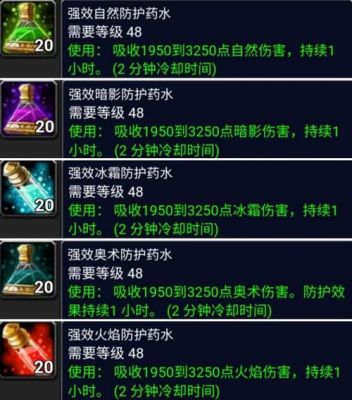 冰抗药水需要什么材料？-dnf冰抗