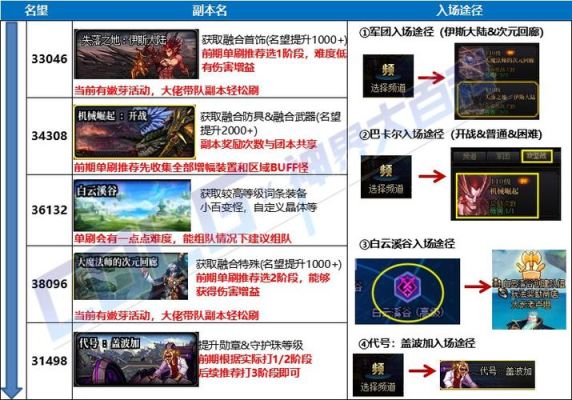 地下城与勇士该怎么玩？-怎样玩dnf