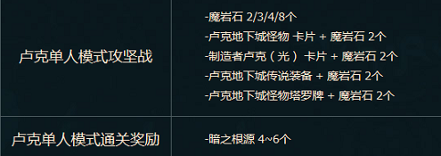 DNF卢克攻坚战怎么玩，卢克攻坚战规则奖励？-dnf制造者卢克任务