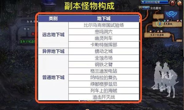 dnf除了风暴航路还有哪搬砖？-dnf搬砖地点