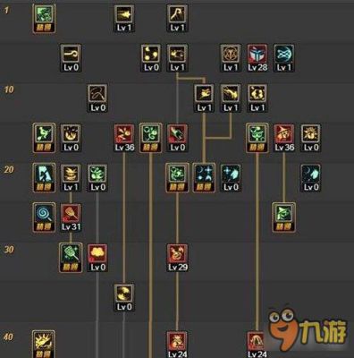 DNF魔道学者技能加点？-dnf魔道加点90