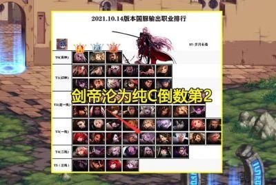剑帝暴击达到多少才算合格？-dnf剑帝属性