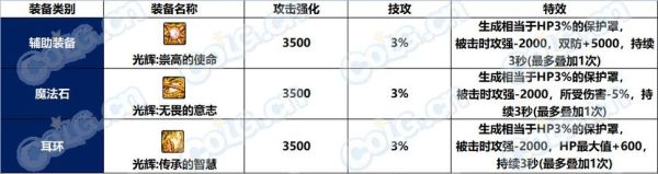 dnf属性强化是不是越高越好？如果不是，那么属性强化多少最适合？求大神解答？-dnf火强怎么堆